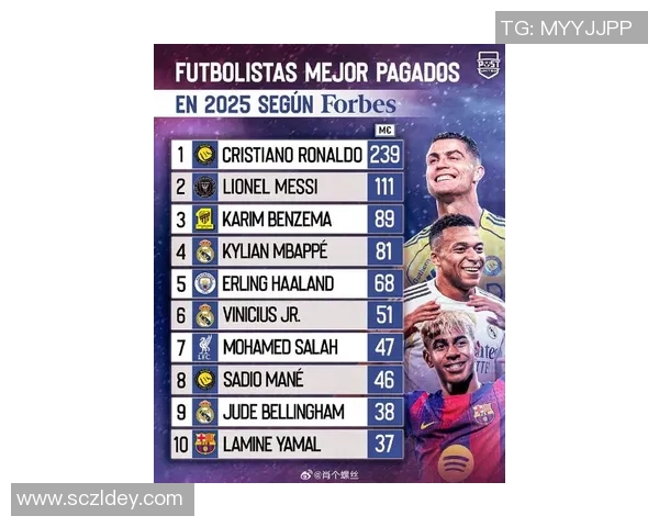 2025年全球足球十大球星排名揭晓 谁才是足坛最强巨星