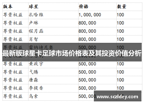 最新版球星卡足球市场价格表及其投资价值分析