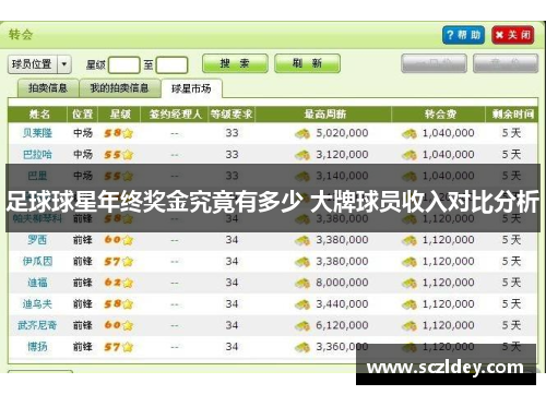 足球球星年终奖金究竟有多少 大牌球员收入对比分析